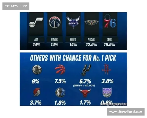 国际球员崛起 NBA选秀前五顺位四人来自海外